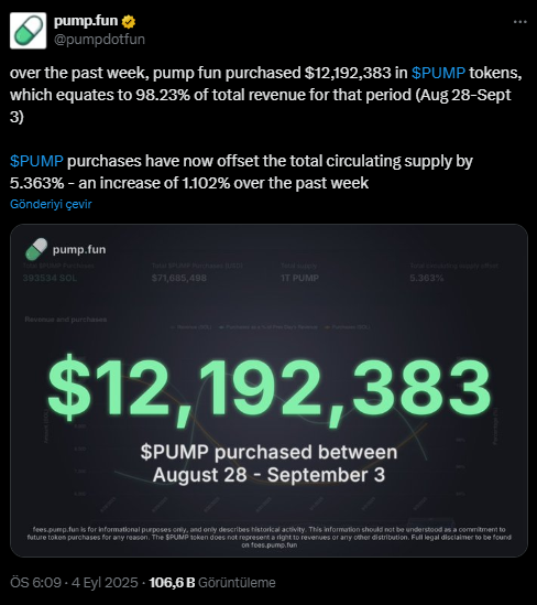 Pump.fun, PUMP Token'ı İçin 12 Milyon Dolarlık Geri Alım Duyurusu Yaptı: Fiyatlarda Yükseliş