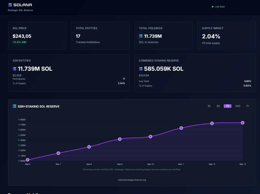 Rakamın 11 Milyonu Geçtiği Solana’da Fiyat Artışını Tetikleyen Gerçek