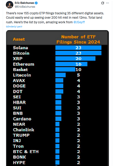 Rakamlar Böyle Bilinmiyordu: SOL, XRP, ETH ve LTC Önde