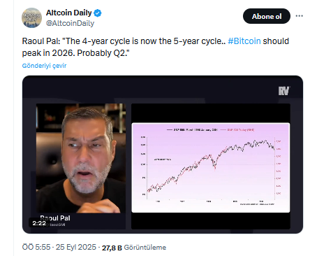Raoul Pal: Bitcoin Döngüsü Uzuyor, Zirve 2026'nın İkinci Çeyreğinde