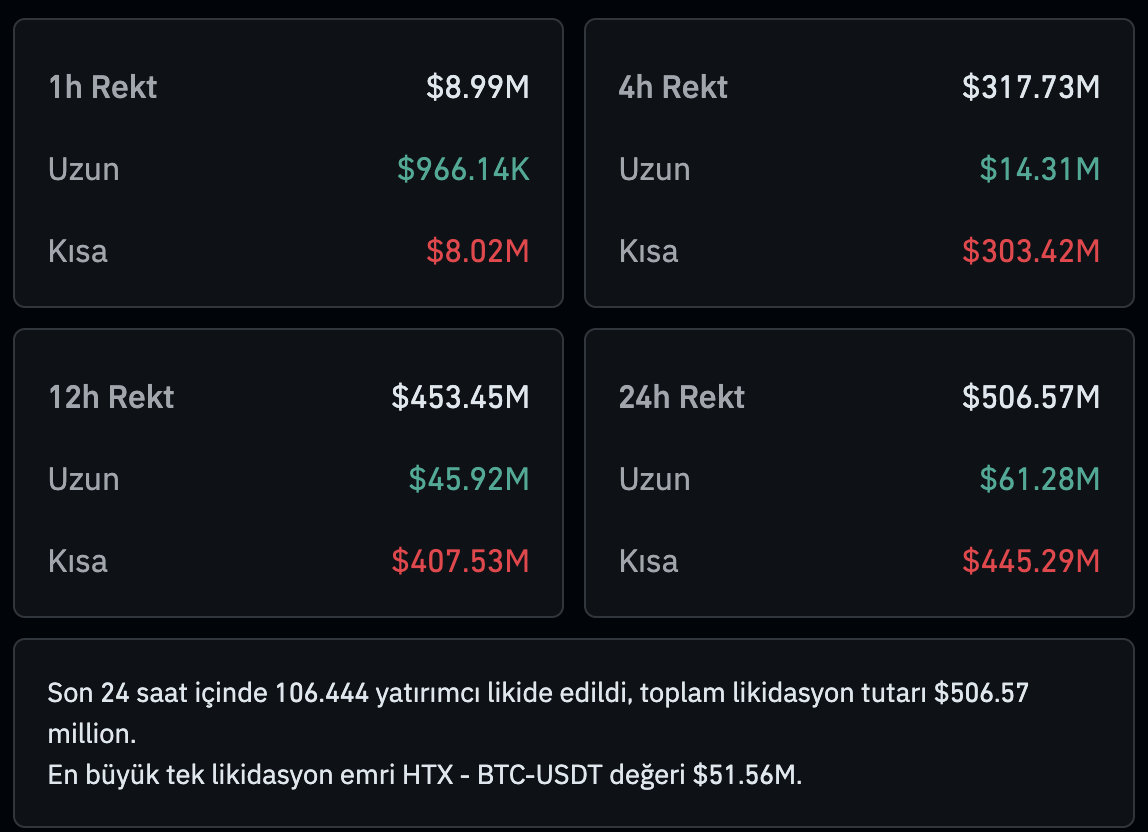 Rekor Tazeleyen Bitcoin İçin Sırada Ne Var? Kısa Vadeli Uzman Görüşleri