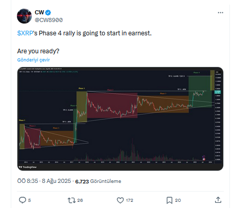 Ripple Davası Sonrası XRP Fiyat Hedefleri: Analistler Ne Diyor?