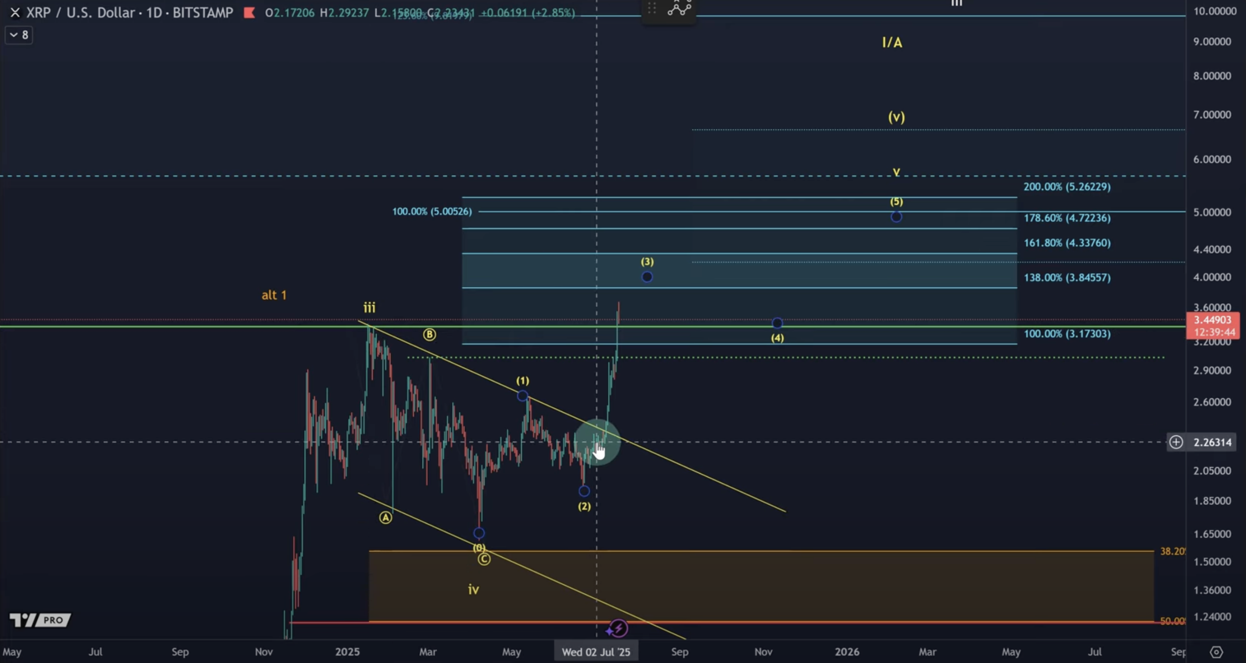 Ripple-SEC Davası Yakında Sonlanabilir: XRP Fiyatı 4 Dolar Hedefine Doğru İlerliyor Mu?