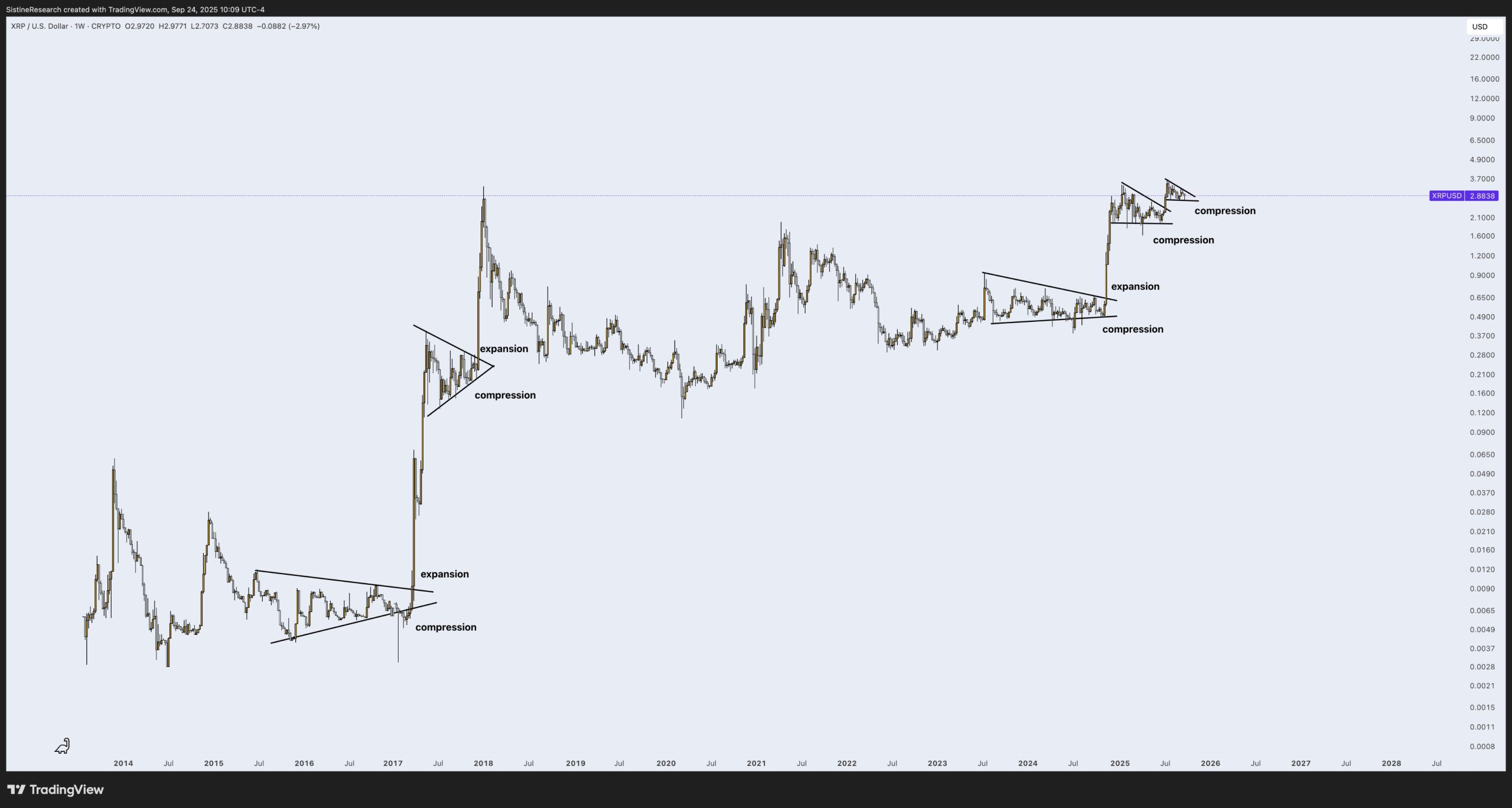 Ripple (XRP) İçin Korkutan Uyarı: Toparlanma Aylar Sürebilir