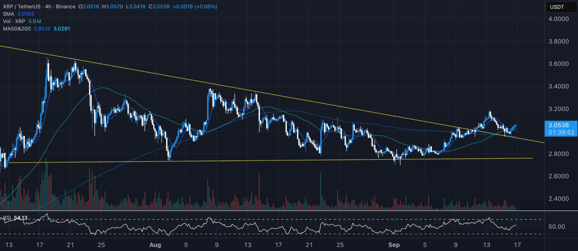 Ripple (XRP) İçin Üç Analistten Olumlu Tahminler: Yükseliş Yakın mı?
