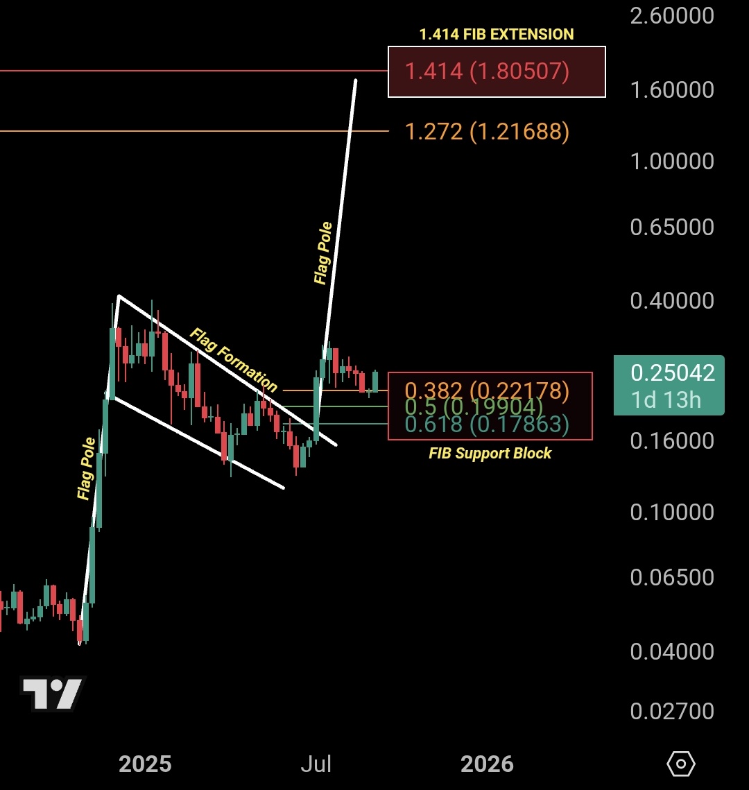SEC Kararı Sonrasında Altcoin Hedera (HBAR) İçin Hedefler Değişti