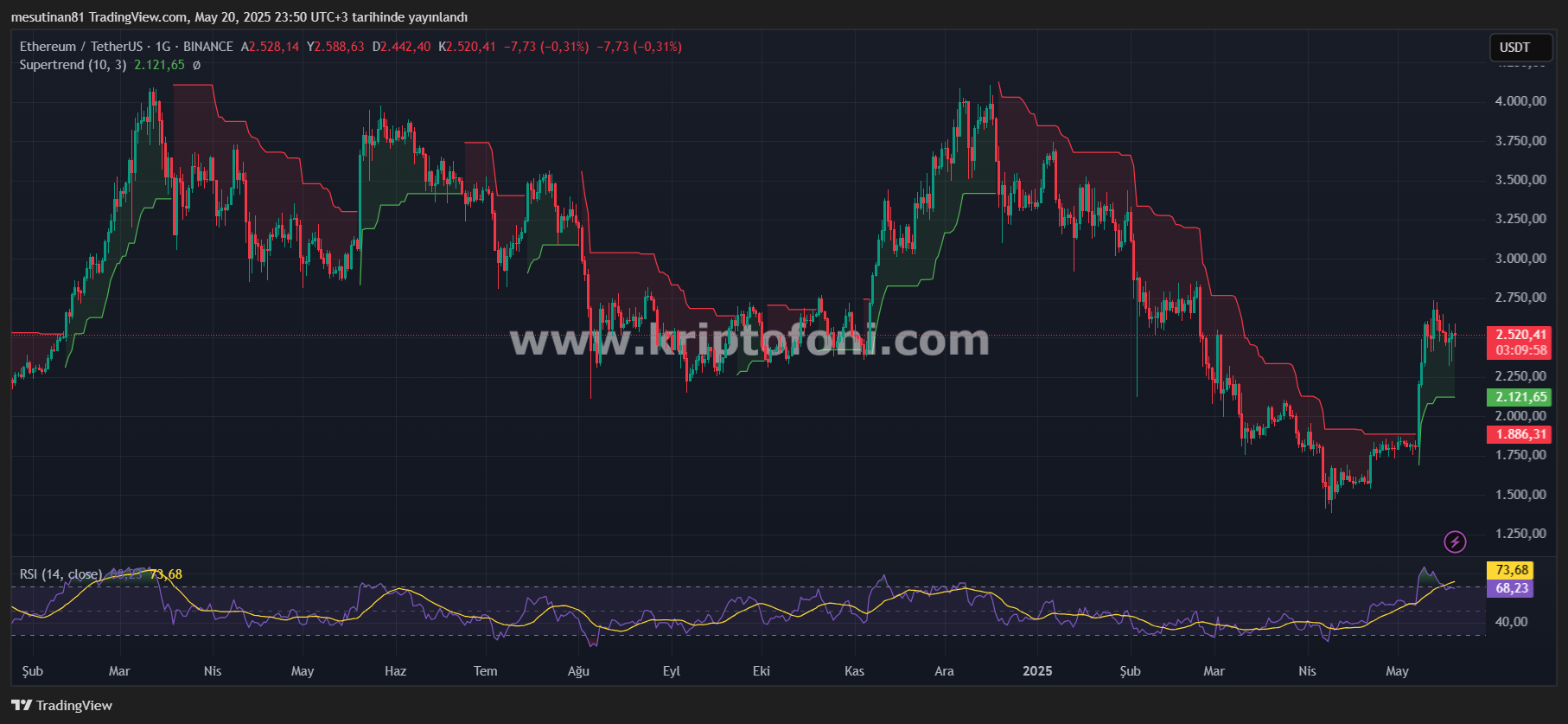 SEC'in Ethereum ETF Başvurusunu Ertelemesi: Fiyatlar ve Piyasa Analizi