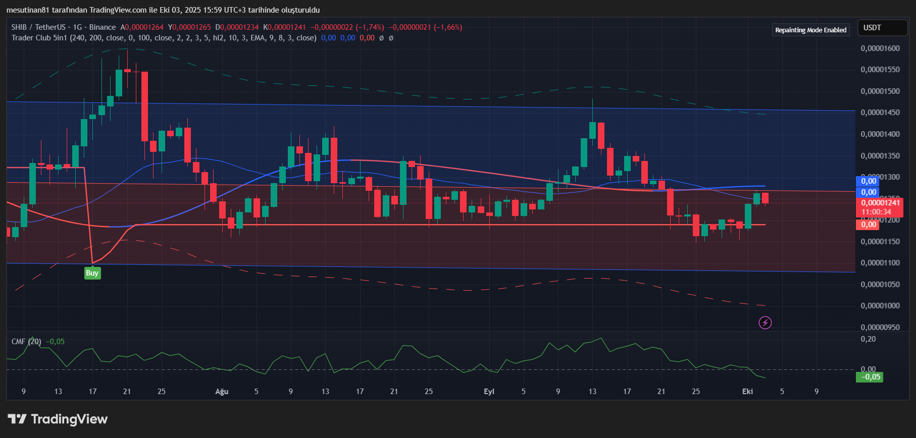 Shiba Inu Fiyatını Etkileyecek Gelişme: Rakam 289 Milyara Yaklaştı