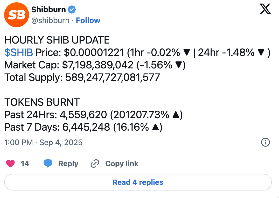 Shiba Inu (SHIB) Yakımı %200'ün Üzerinde Artış Gösterdi, Ancak Fiyat Etkilenmedi