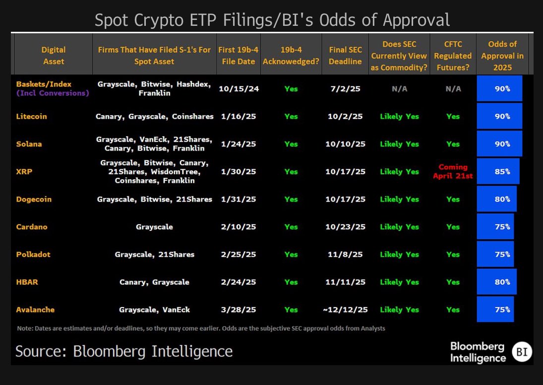 SEC, Solana Spot ETF Onayına Yakın! Temmuz Ayında Karar Mümkün