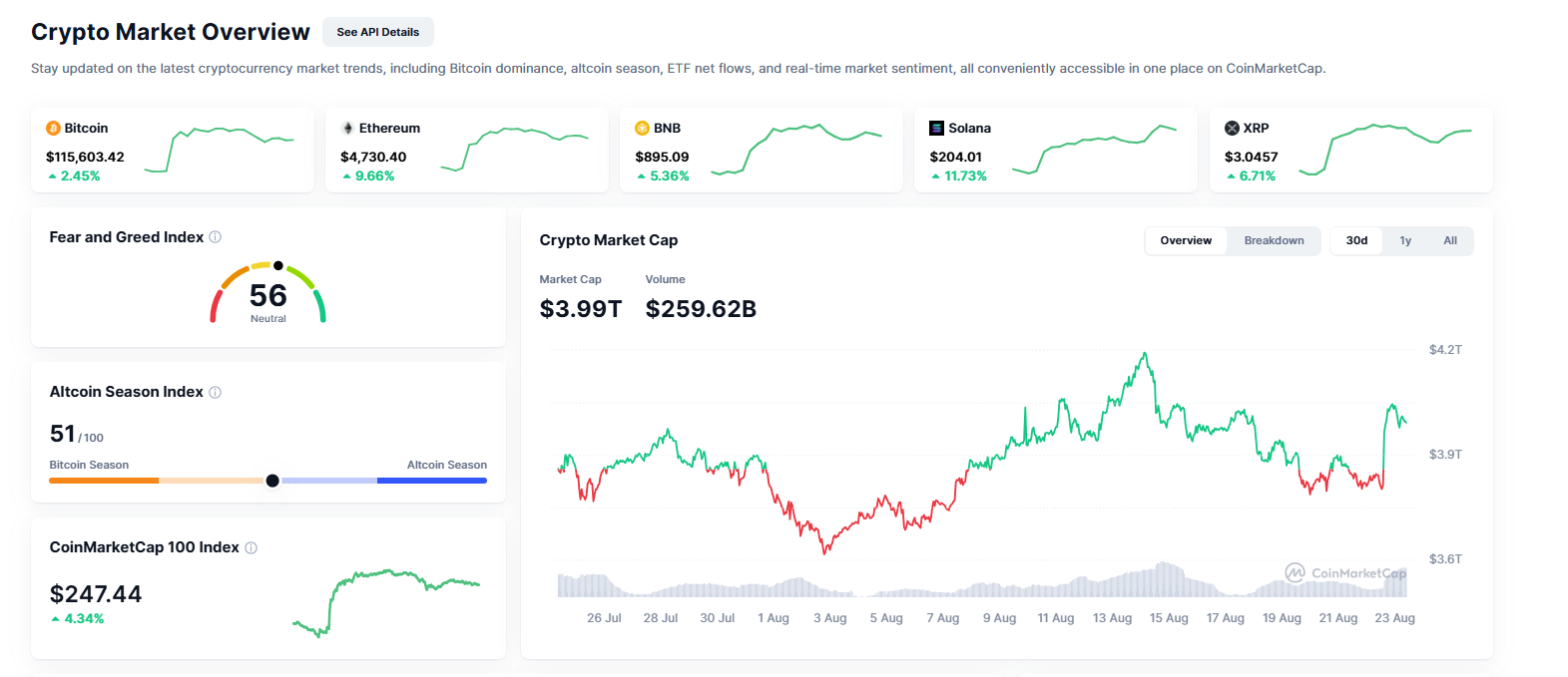 SOL, XRP, DOGE ve PENGU: Kripto Paralarda Sürpriz Patlama