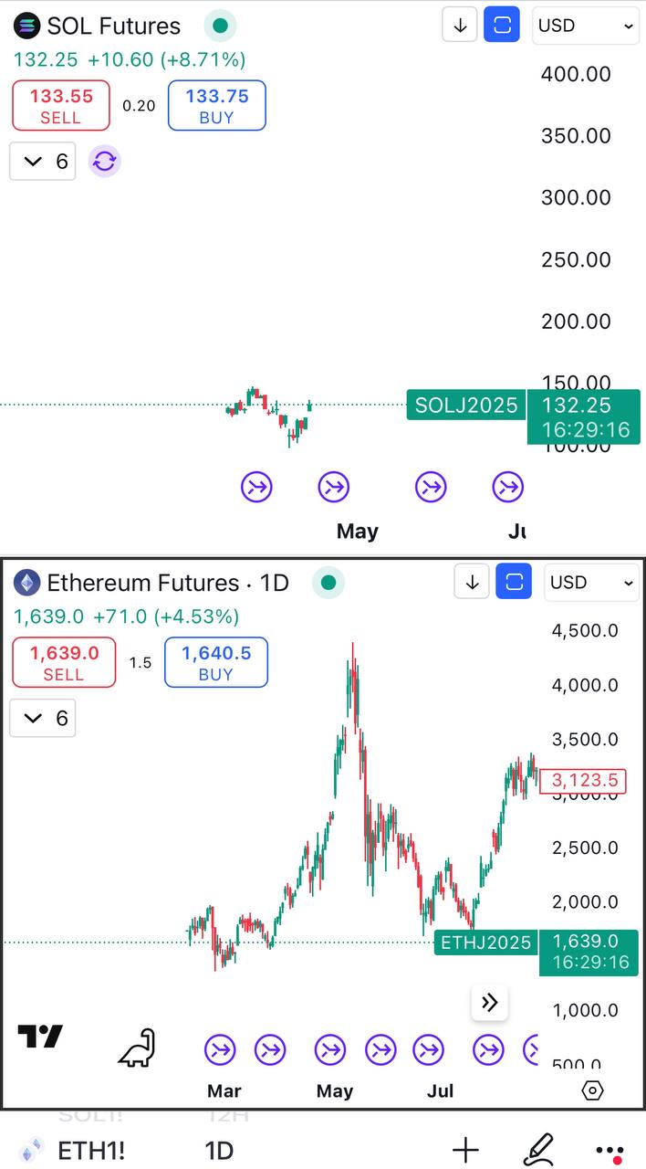 Solana (SOL) Fiyatında Ethereum'u Anımsatan Yükseliş: 2025 Hedefi 4 Kat Artış Mı?