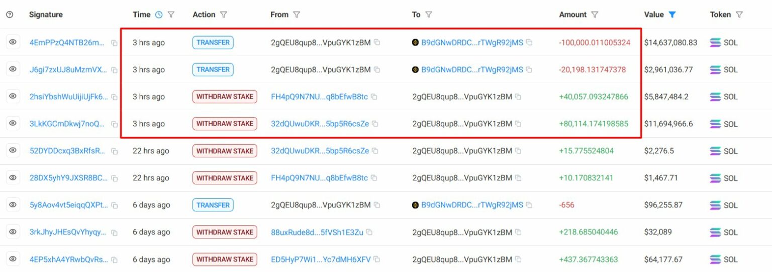Solana’da Balinanın Ardından Gözler Şimdi Fiyatta! SOL Coin’de Sıradaki Seviye