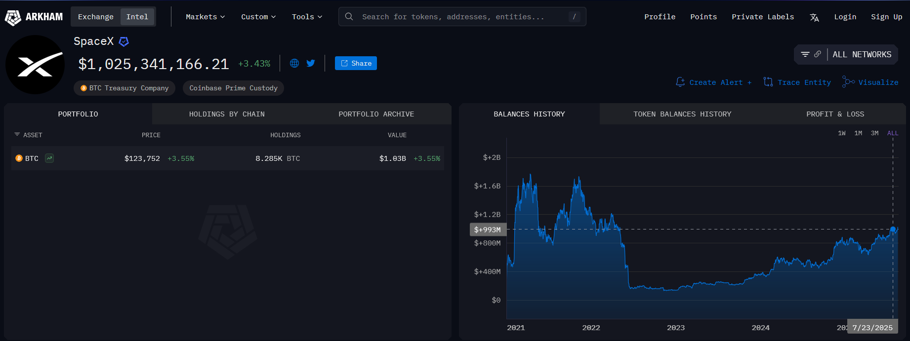 SpaceX'in Bitcoin Varlıkları 1 Milyar Doları Aştı: Elon Musk'ın Kripto Stratejisi