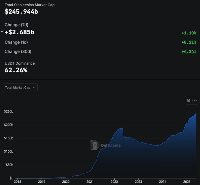 Stablecoin Cephesi Silahlandı! Altcoin’ler Ateşe Hazır