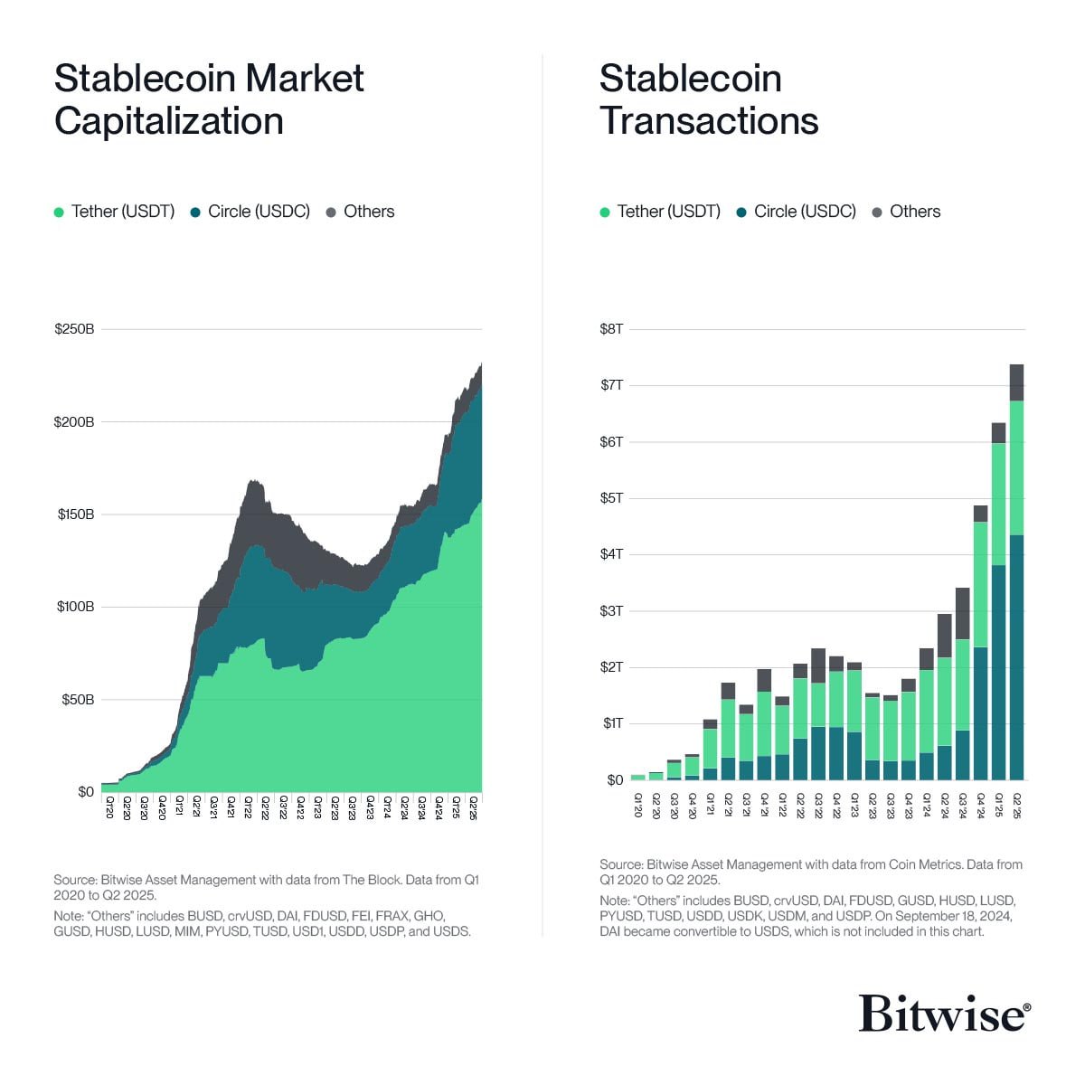 Stablecoin'ler Kripto Piyasasında Yeni Bir Çağ Başlattı mı?