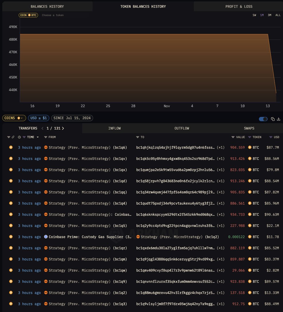 Strategy’nin Dev Bitcoin Transferi Korkuttu: Michael Saylor BTC mi Satacak?