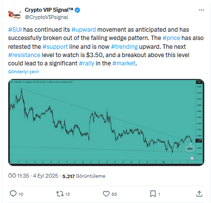 SUI Coin’de Kırılma Yakın: 2 Analist Beklentisini Açıkladı