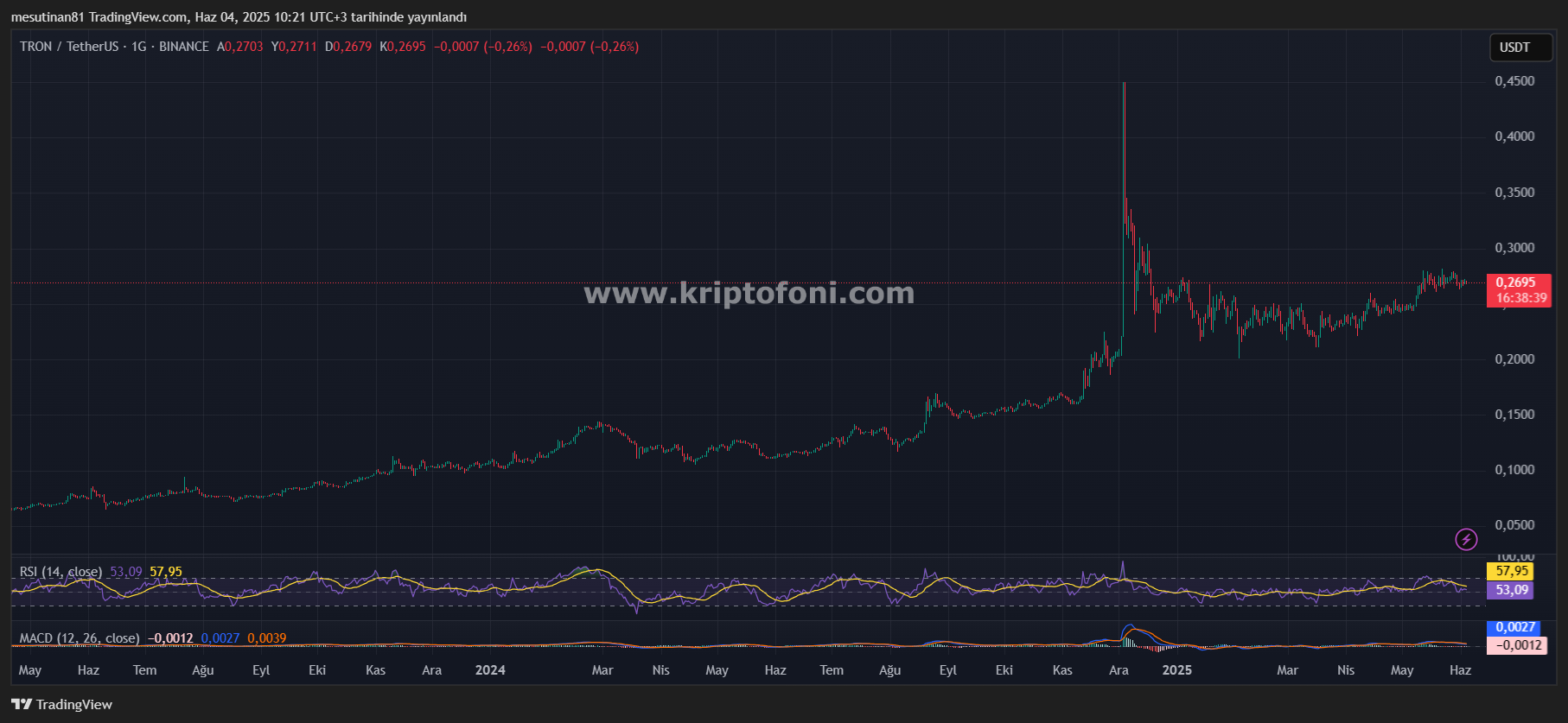SunPump Aktivitesi TRON’un Nabzını Tutuyor! TRX Fiyatı Yükselişte Ama Asıl Güç Nerede?