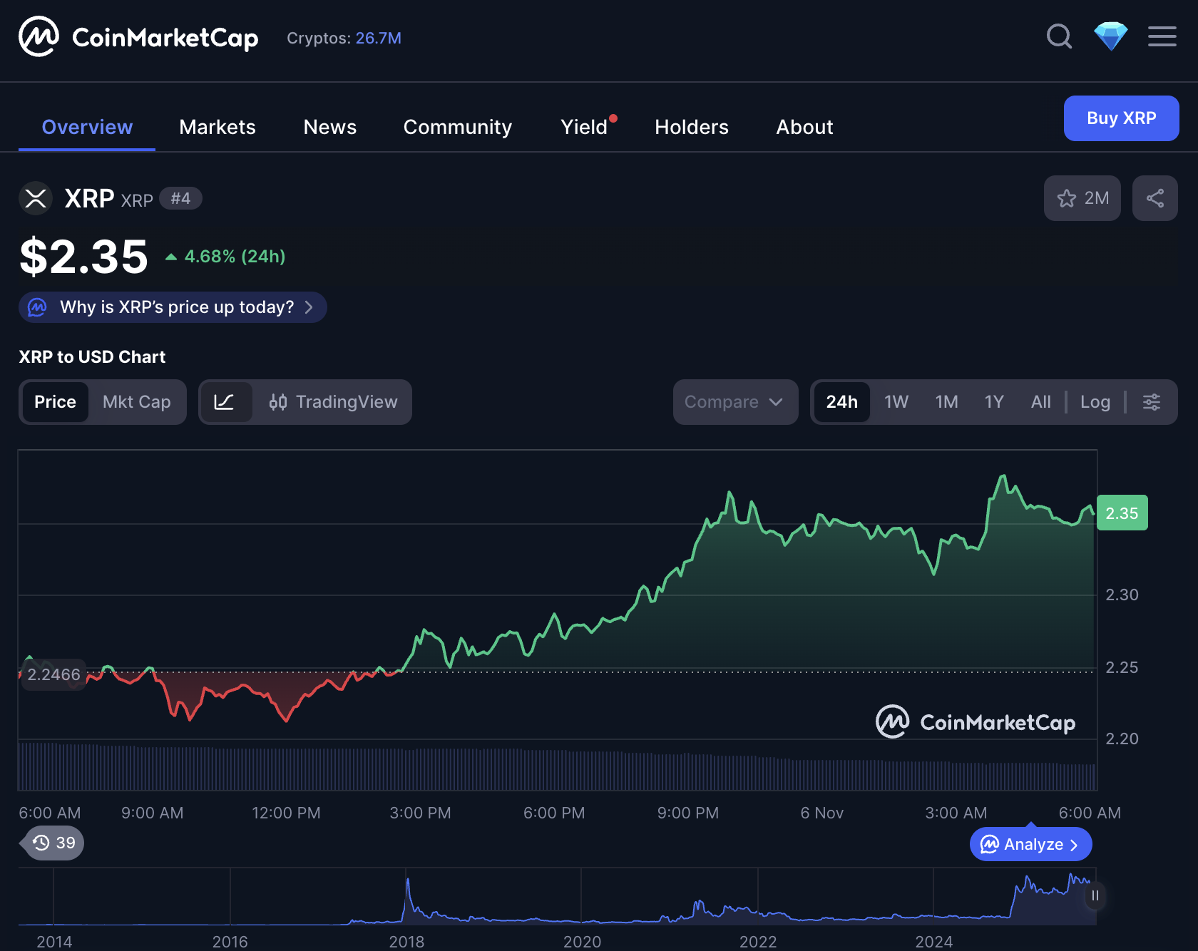 Swell 2025’te Ripple’ın 500 Milyon Dolarlık Anlaşması Duyuruldu: Fiyat Tepki Verdi