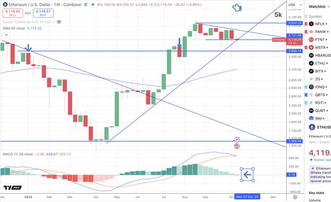 Tarihi Düşüşü Tetikleyen Sinyal Yandı: Ethereum’da Korkulan Olacak mı?