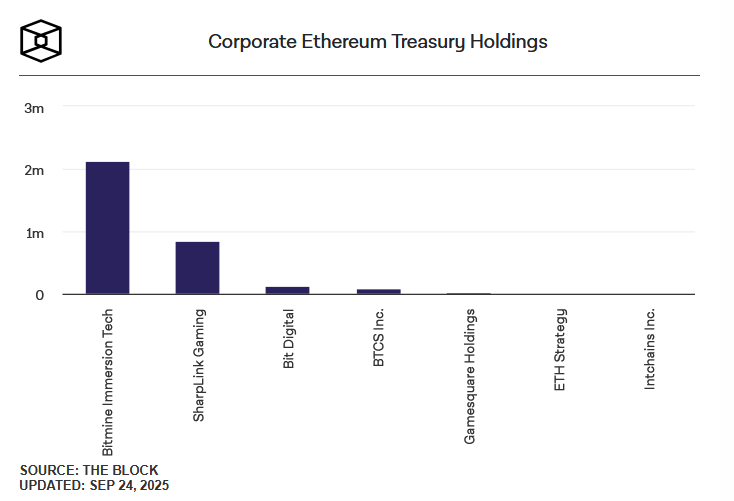 Tom Lee: Ethereum, Wall Street ve Beyaz Saray'ın Tercihi Olacak