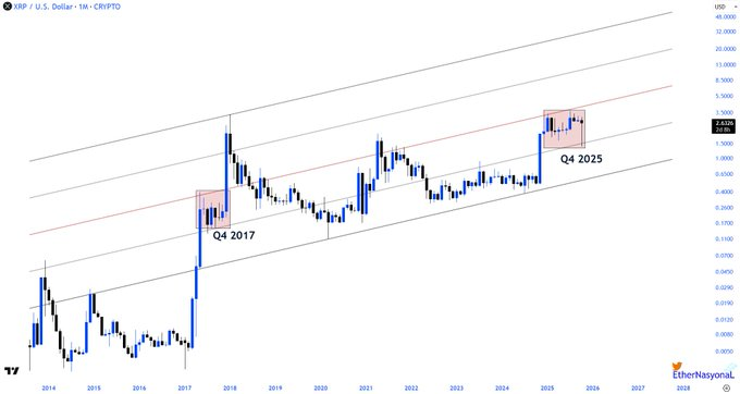 Trilyon Dolarlık Kurumlar XRP’yi 2017 Tarzı Bir Rallinin İçine Sürükleyecek mi?