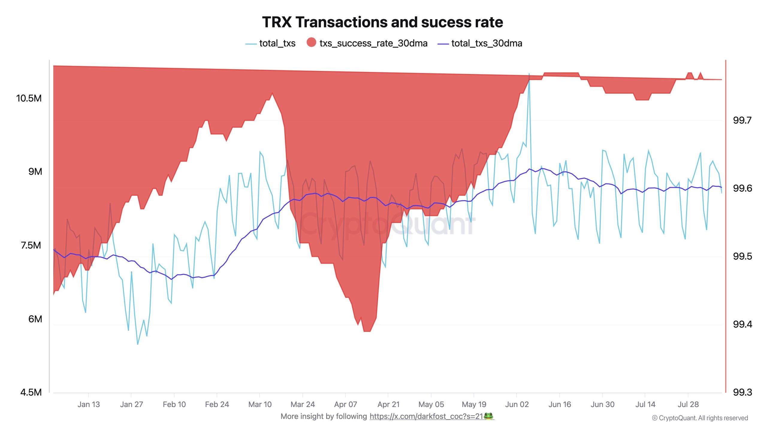 Tron (TRX) Sessiz Bir Devrim: 2025 Performansı Göz Kamaştırıyor