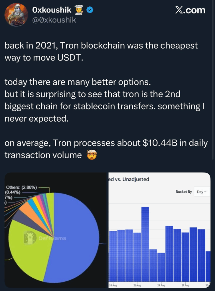 Tron (TRX) Yükselişini USDT Hakimiyetiyle Devam Ettiriyor: 0.50 Dolar Hedefi Yakın Mı?