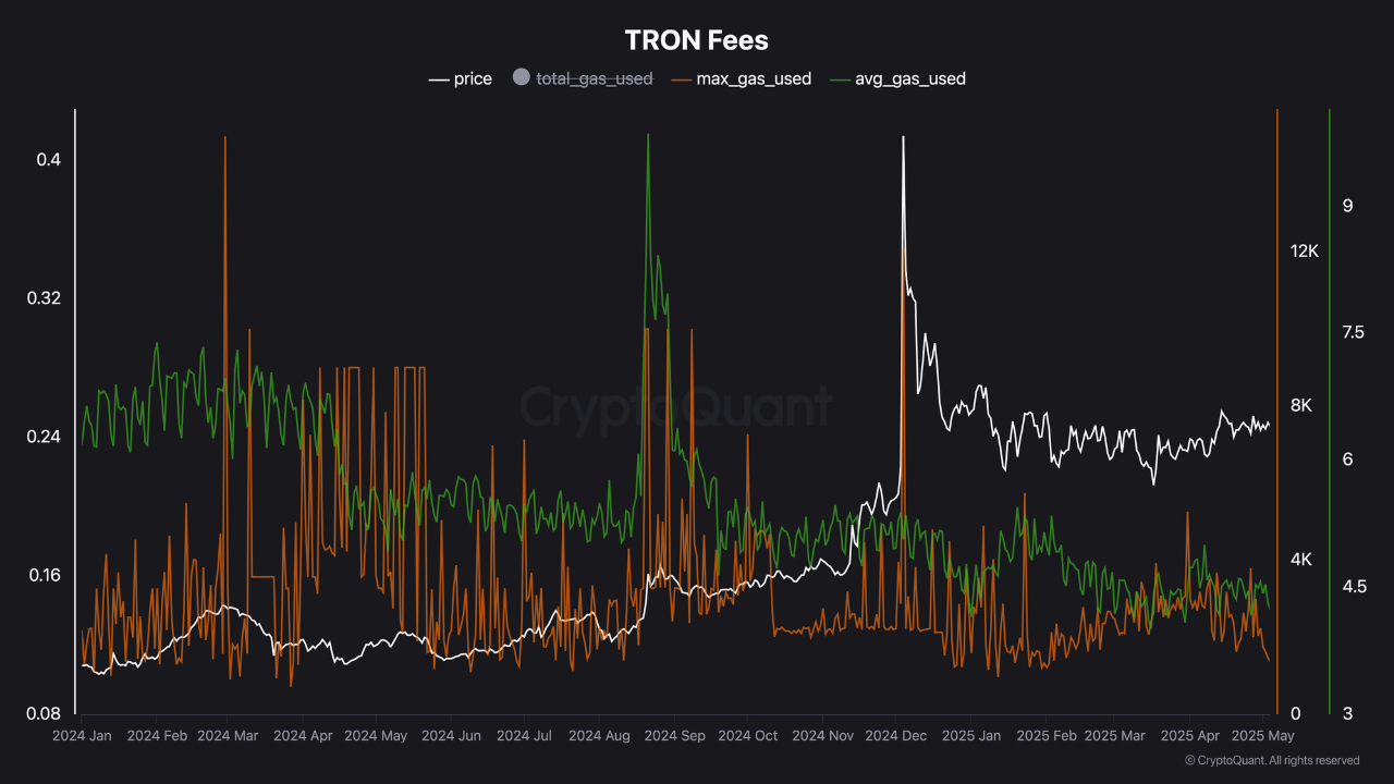 Tron’da İlginç Zıtlık! Durgun Aktiviteye Rağmen USDT Fırladı