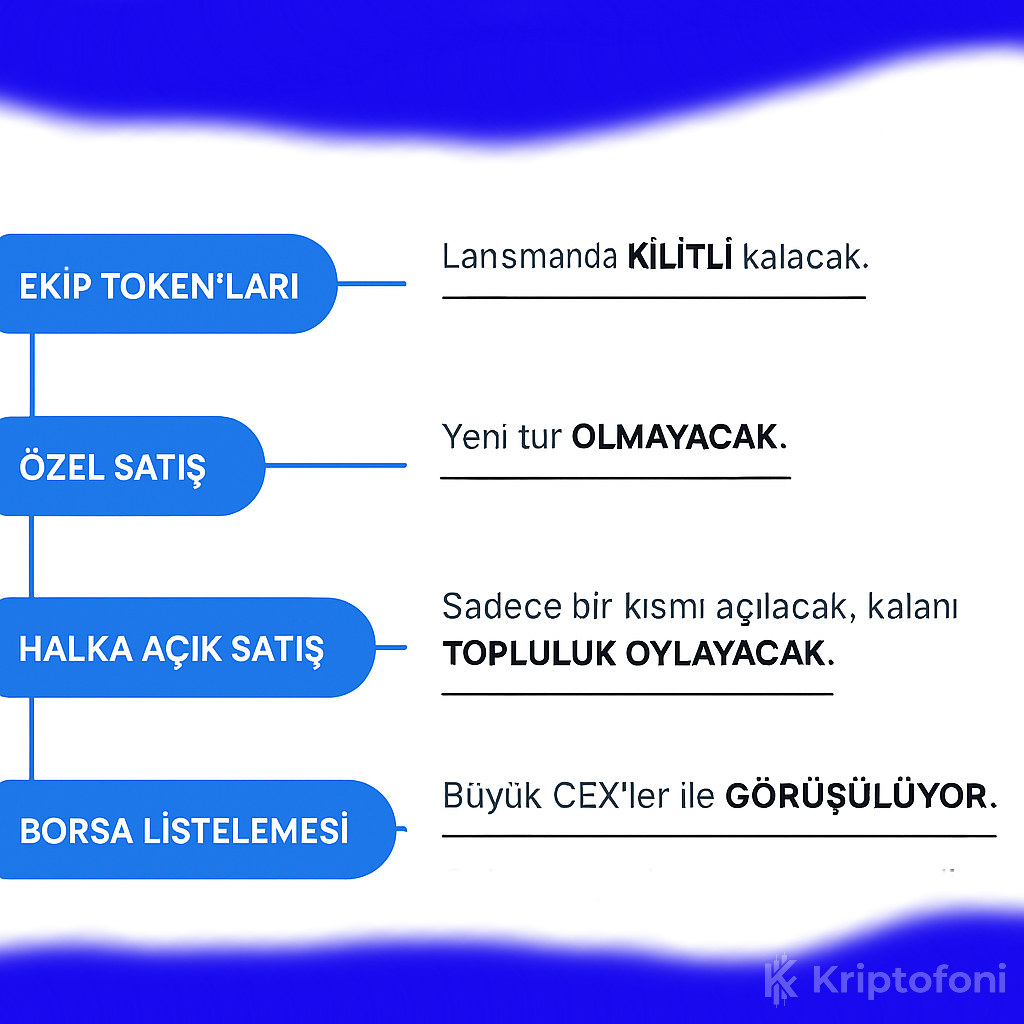 Trump Ailesiyle Bağlantılı WLFI Projesi, Yatırımcı Güvenini Artırmak İçin Önemli Adımlar Attı