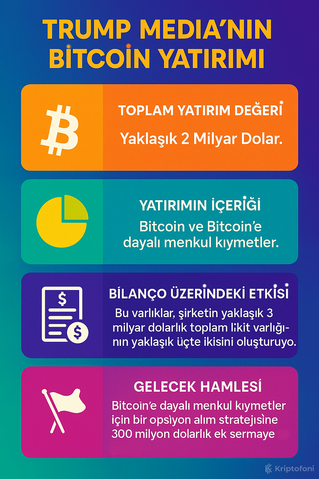 Trump Media & Technology Group, 2 Milyar Dolarlık Bitcoin Yatırımı Duyurdu