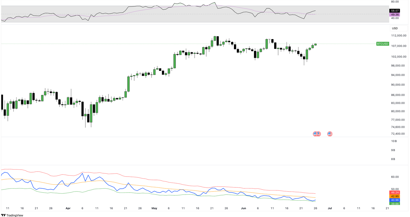 Trump'ın Powell Eleştirisi Bitcoin Fiyatını Yukarı Çekti