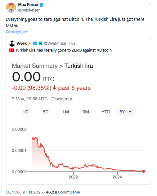 Türk Lirası Bitcoin Karşısında Eridi! Keiser’den Çarpıcı Mesajlar