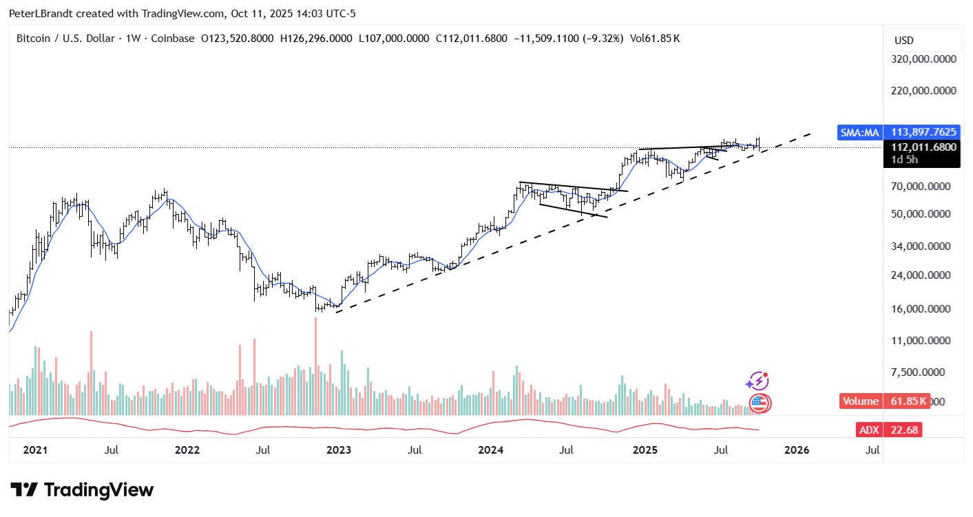 Ünlü Analist Bitcoin, Ethereum, XRP ve XLM İçin Görüşünü Paylaştı