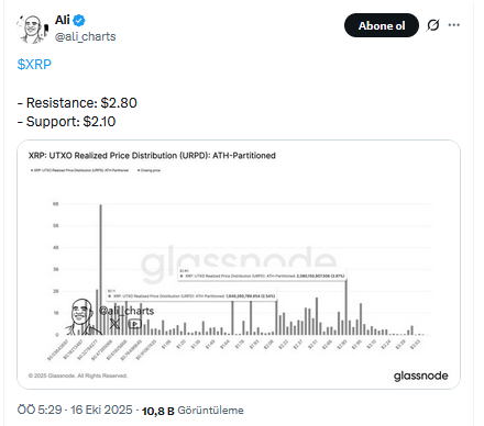 Ünlü Analist Çöküşün Ardından XRP, ETH ve DOGE Hedeflerini Güncelledi