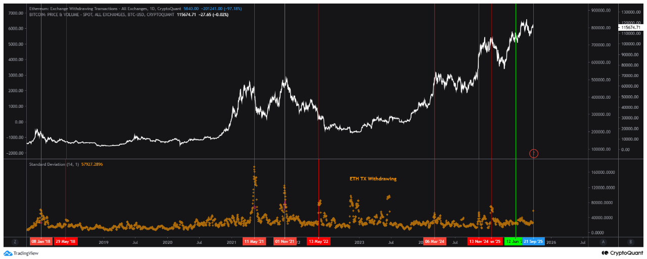 Ünlü Analistten Bitcoin ve Altcoin Sezonuna Dair Yeni Yorumlar