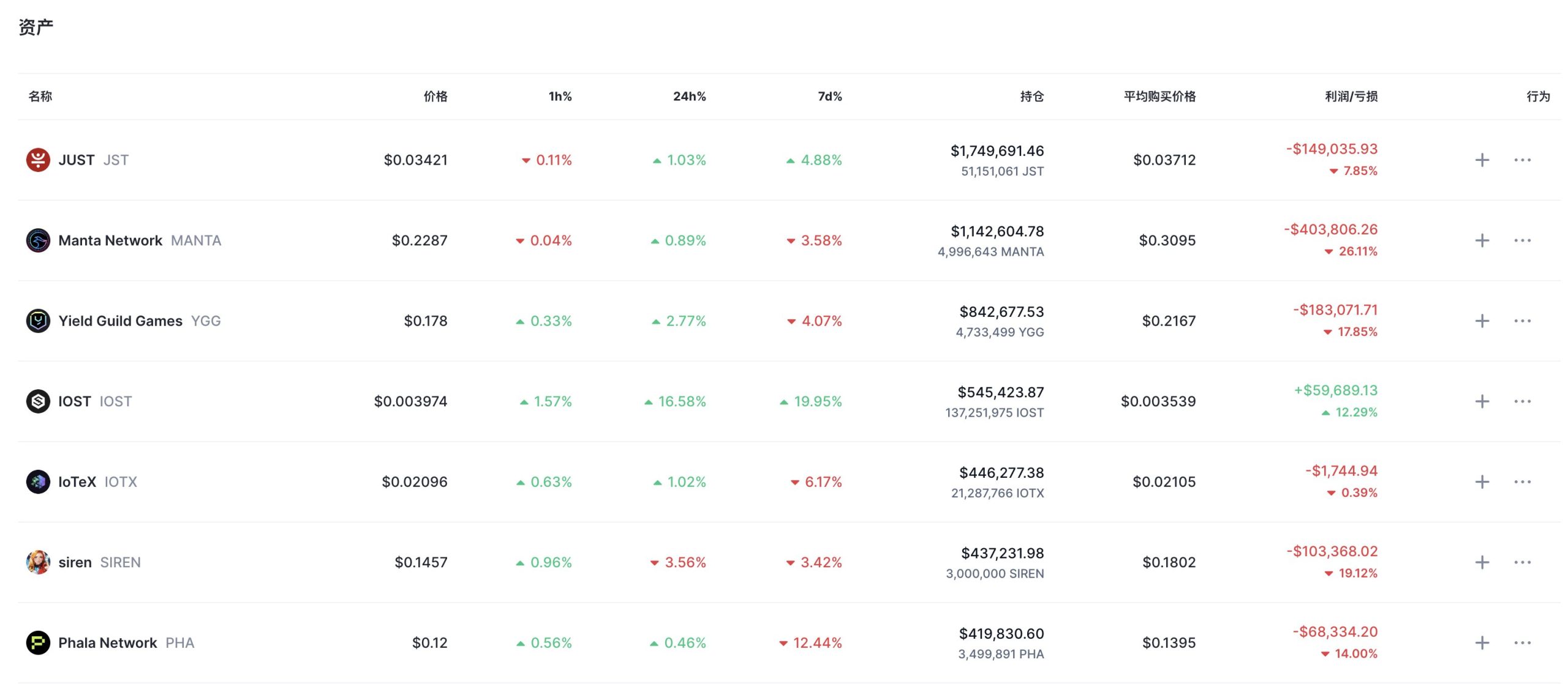 Ünlü Şirket Altcoin Yatırımlarından Acı Çekiyor! İşte Düşündürücü Zararlar