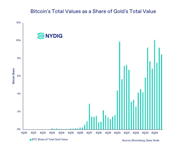 Unutun O Teorileri: Bitcoin ve Dolar Arasında Çarpık İlişki
