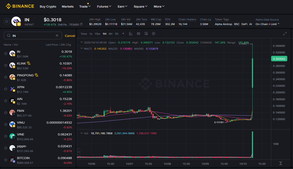 Upbit Binance Alpha Listeli Altcoin Projesini Listeliyor: Fiyat Yüzde 130 Yükseldi