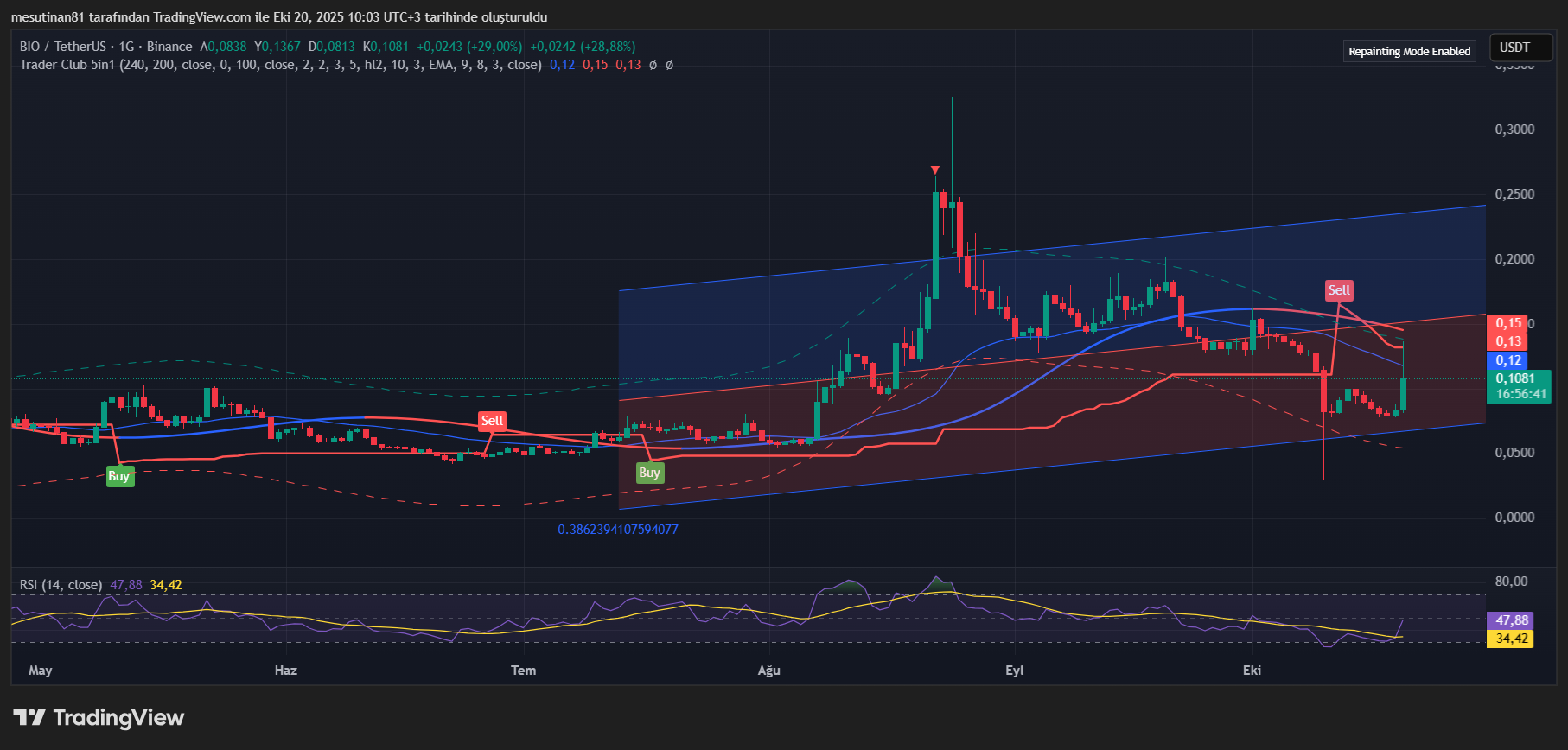 Upbit Popüler Altcoin İçin Duyurdu: Fiyat Hızlı Yükseldi