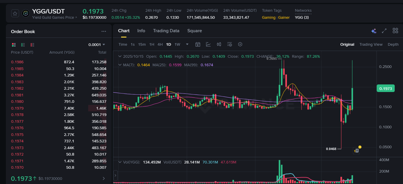 Upbit Popüler Altcoin Projesini Listeliyor: Fiyatta Sert Hareketler