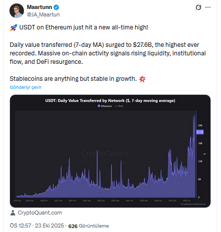 USDT Transfer Değeri Ethereum’da Rekor Tazeledi: DeFi Trafiği Hızlandı