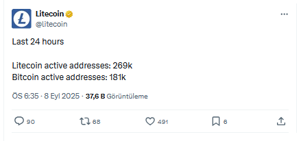 Uyuyan Dev Litecoin Uyanıyor: 700 Milyon Dolarlık Hacim Patlamasının Ardındaki 3 Sebep