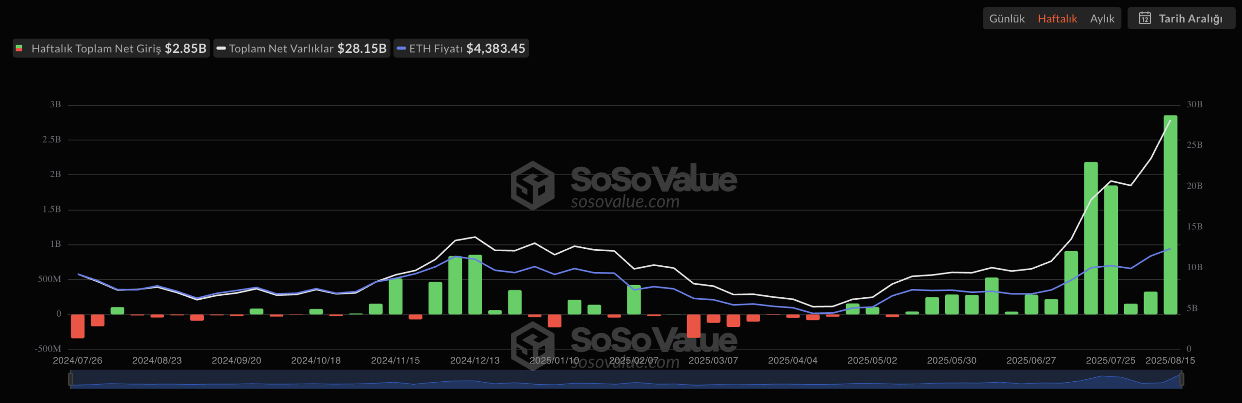 Vitalik Buterin'den Ethereum Hazineleri ve Aşırı Kaldıraç Uyarısı: ETH Riskleri