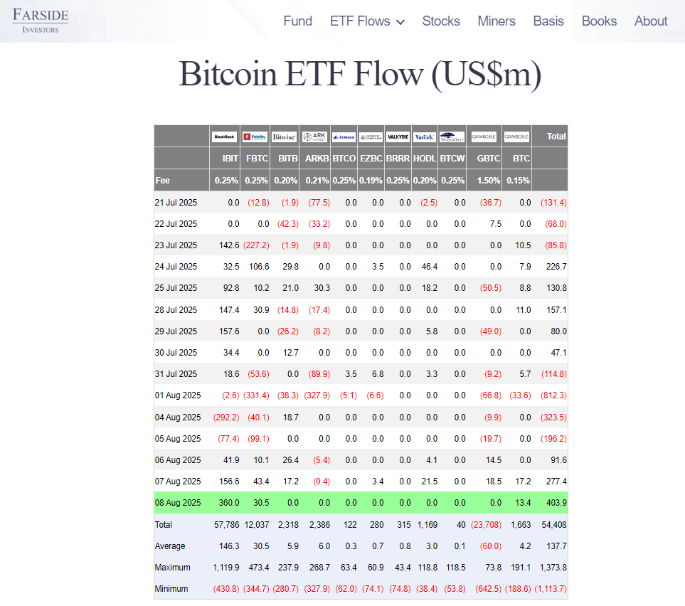 Wall Street Bitcoin ETF'lerine Akın Etti: 2,5 Milyar Dolarlık Giriş