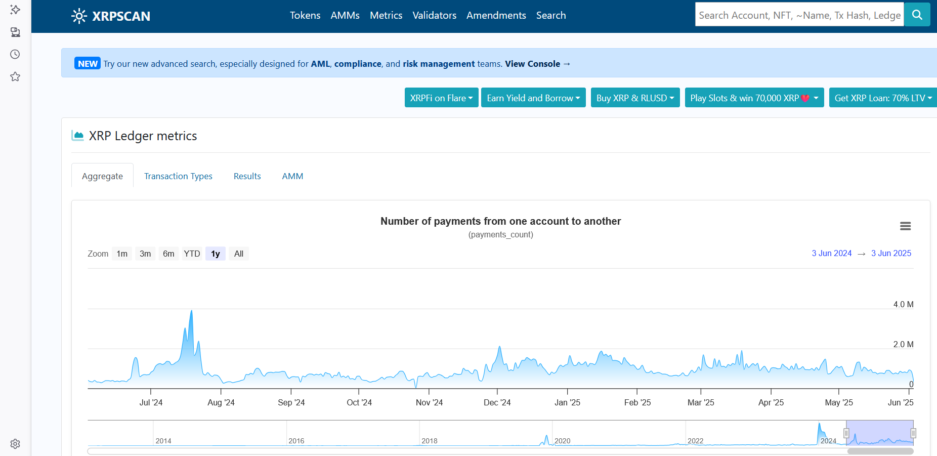 XRP 1 Milyon İşlem Eşiğinde! Fiyatta Patlama mı Olacak?