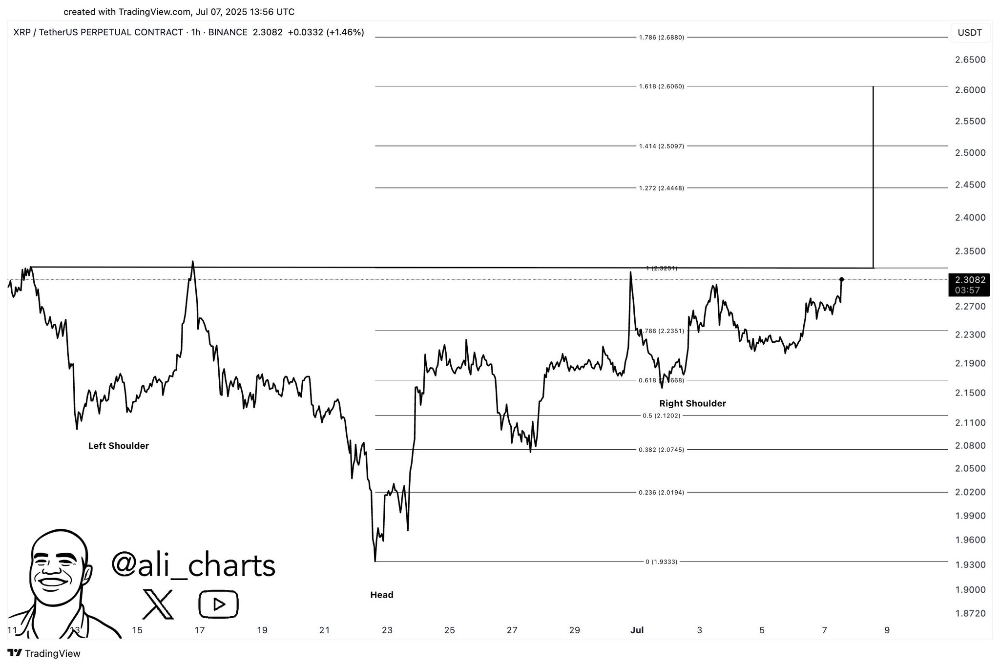 XRP 2,30 Dolar Direncinin Üzerine Çıktı: 2,60 Dolar Hedefi Gündemde