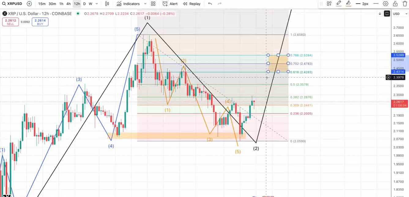 XRP 7 Aylık Fiyat Durgunluğunu Kırmayı Başaracak mı?