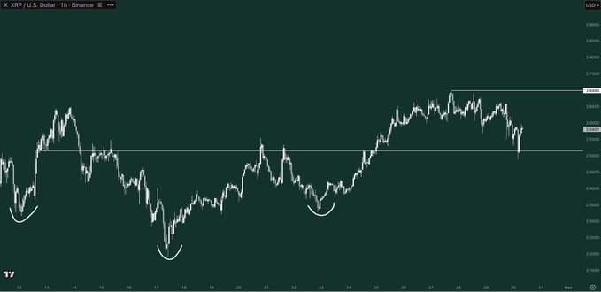 XRP ETF Geri Sayımı Başladı: Analistler 6 Doları Hedefliyor